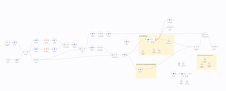 Cover image for AI Message Customizer