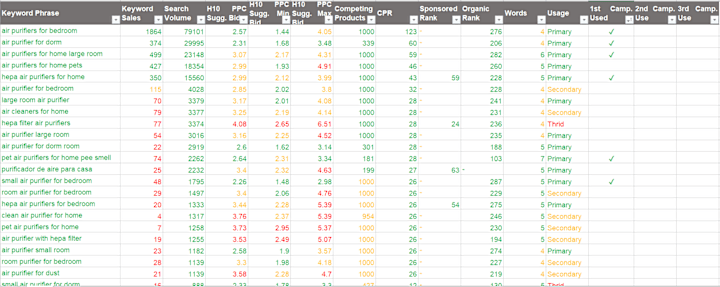 Cover image for Advance Amazon PPC Keyword Research - 10x Results