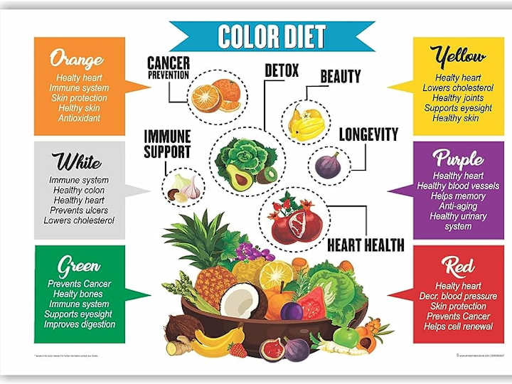 Cover image for Nutrition Specialist 