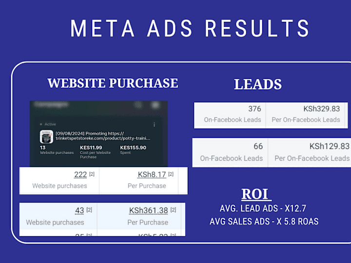 Cover image for Creating meta ads that bring leads and sales.