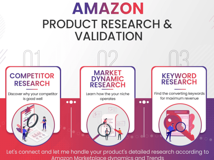 Cover image for Data-Driven Amazon Product Validation for Maximized Success