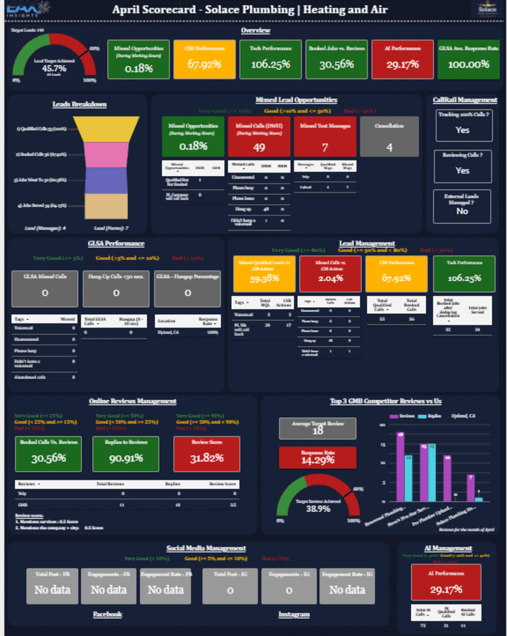 Cover image for EAX Media Call Data Analysis and Reporting