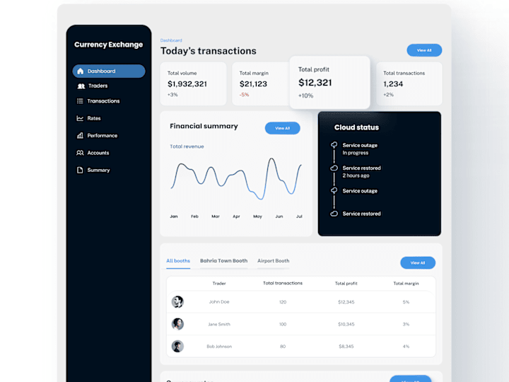 Cover image for Case Study: Currency Exchange Booth Management Web Application