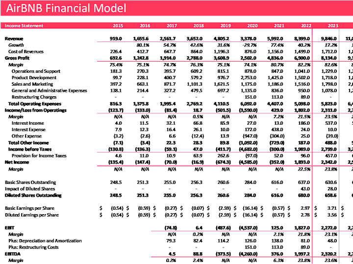 Cover image for Financial Model and Valuation