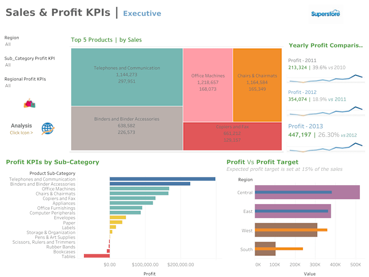 Cover image for Sales KPIs Dashboard using Tableau