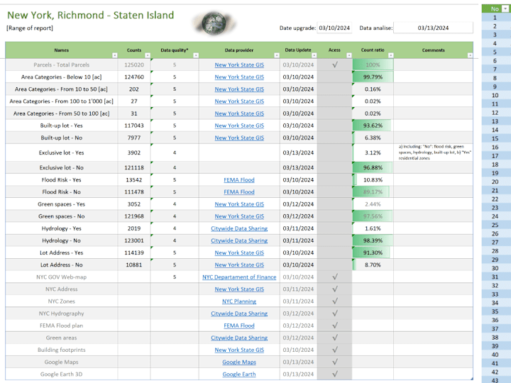 Cover image for I'll do excel interactive database for real estate properties