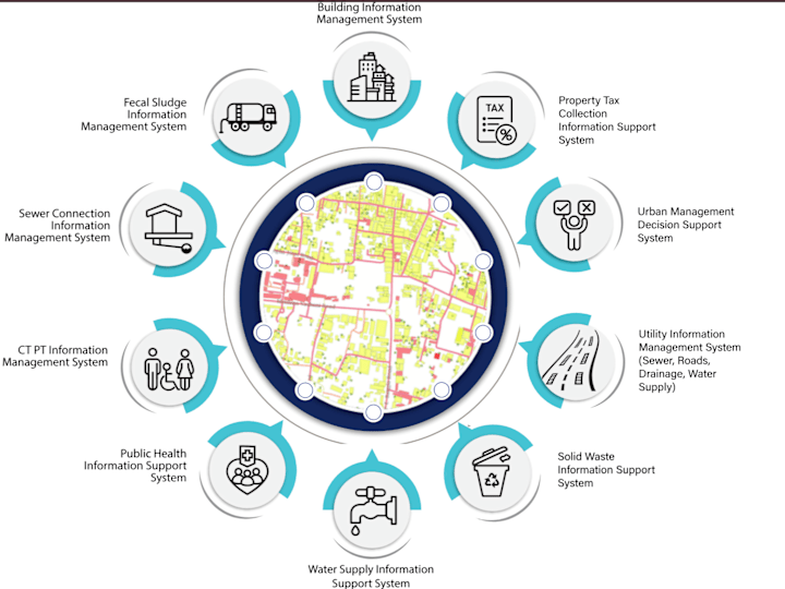 Cover image for Integrated Municipal Information System