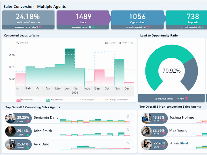 Cover image for Power BI for retail dashboard