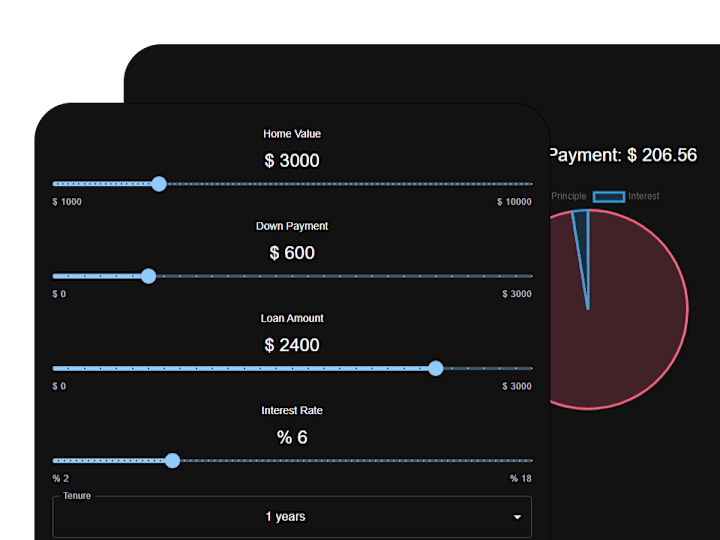 Cover image for Mortgage Calculator