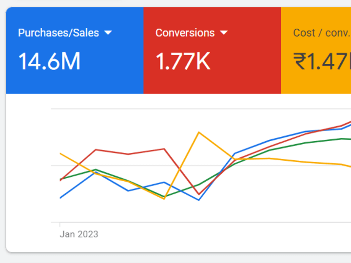 Cover image for Strategic Google Ads Management for a High-End Backpack Brand