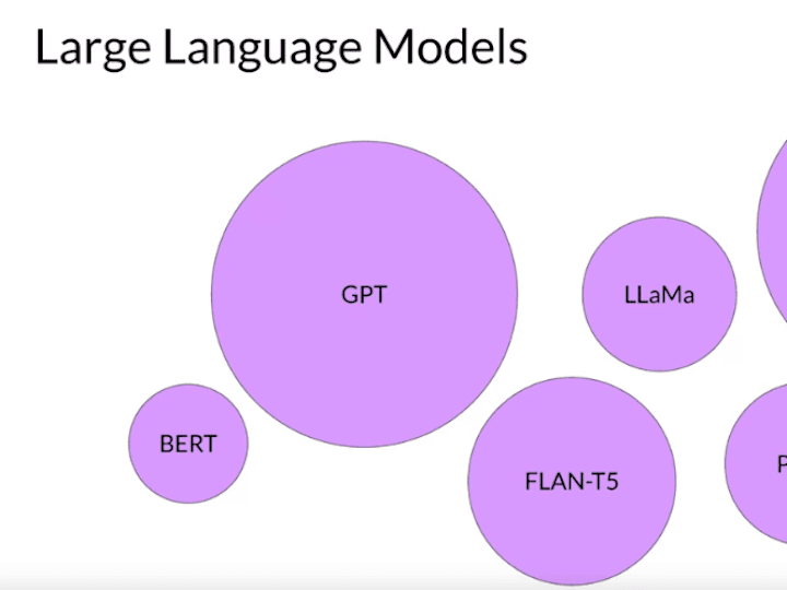 Cover image for Multi-lingual Machine Translation Encoder-Decoder v/s Decoder