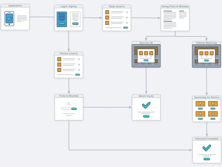 Cover image for REST API Creation for any cross platform support.