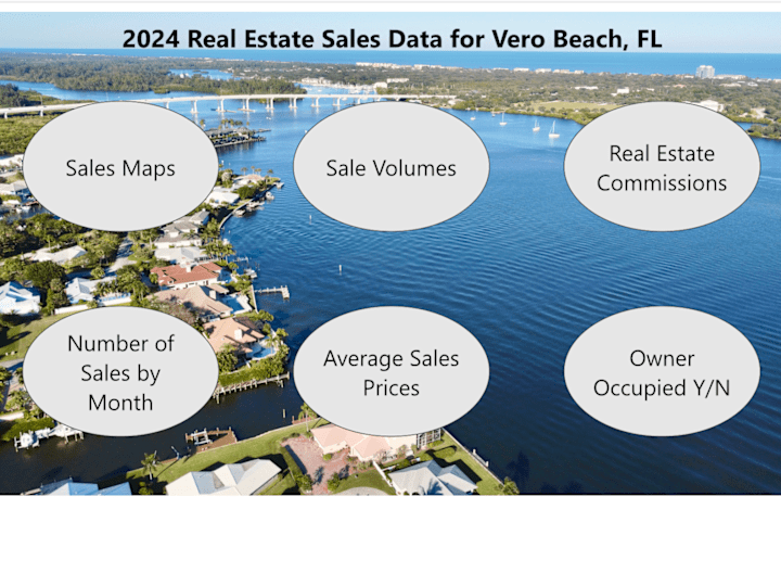 Cover image for Real Estate Sales Dashboard