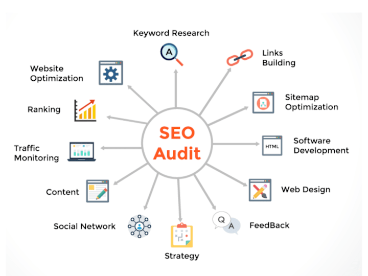 Cover image for Seo audit and management 