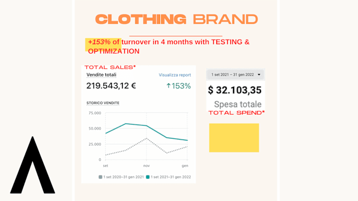 Cover image for ECOM CLOTING BRAND RESULTS