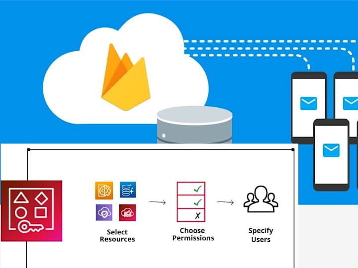 Cover image for NB Cloud - Cloud Infra and Compute Management Tool