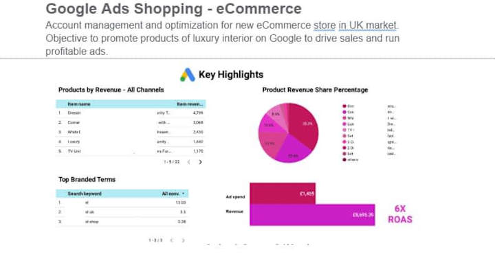 Cover image for Google Shopping Ads Optimization for Luxury eCommerce