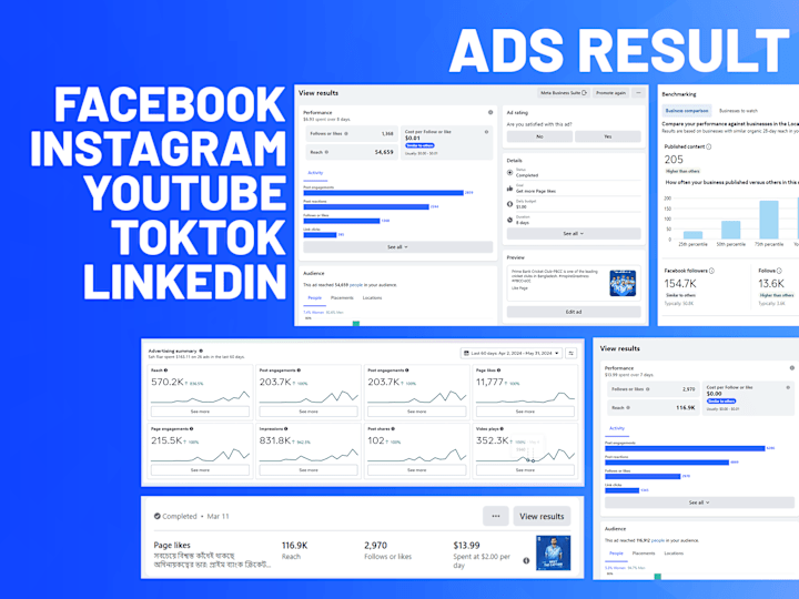 Cover image for I will create Facebook ,Instagram, LinkedIn Ads setup 