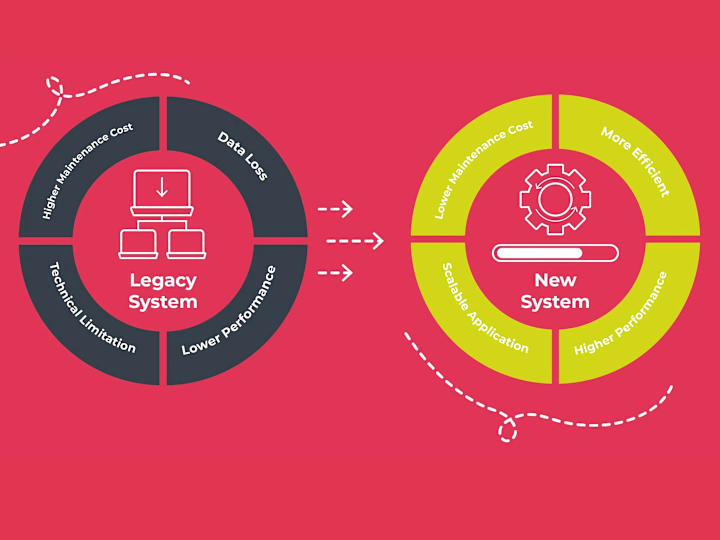 Cover image for Transitioning Legacy Systems to Scalable, Secure Infrastructure