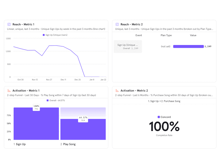 Cover image for You will get a dashboard according to your analytics strategy