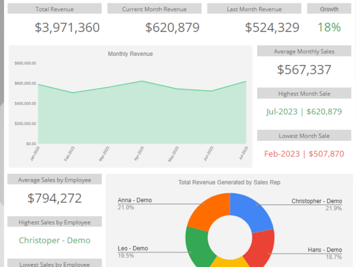 Cover image for Real Time Data Visualization 