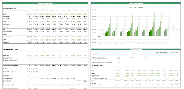 Cover image for Infrastructure Investment Financial Modeling