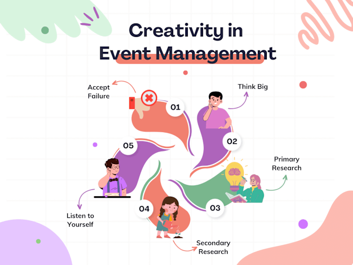 Cover image for Creativity in Event Management