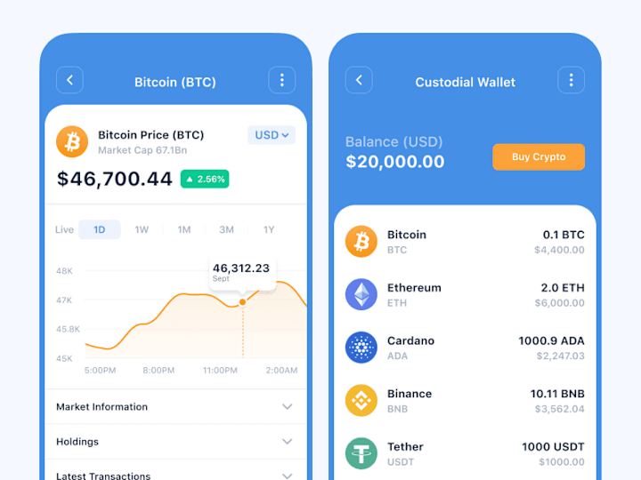 Cover image for Crypto Wallet App UI/UX Design