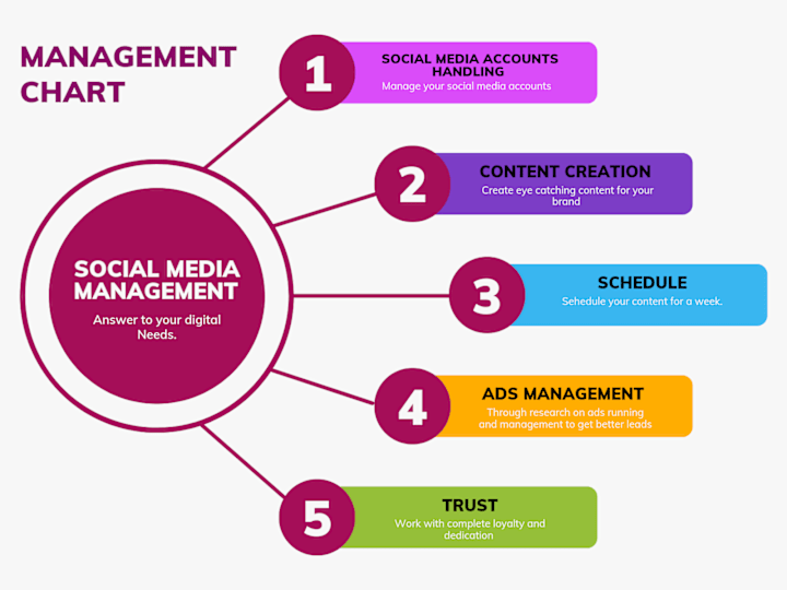 Cover image for Social Media Management 