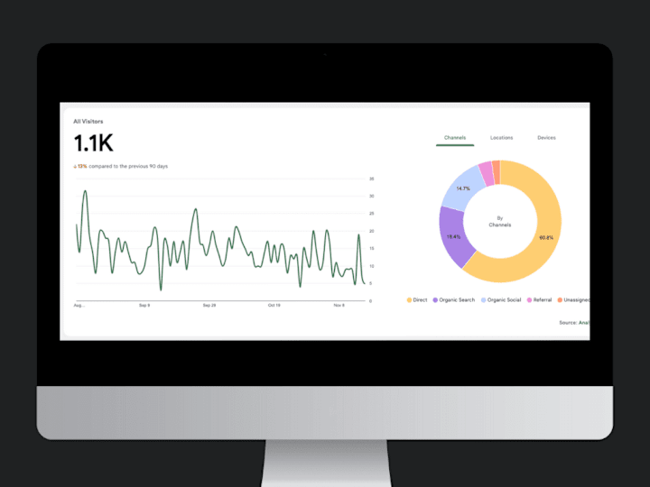 Cover image for SEO Strategy & Optimization for Mantranaga: Boosting Visibility