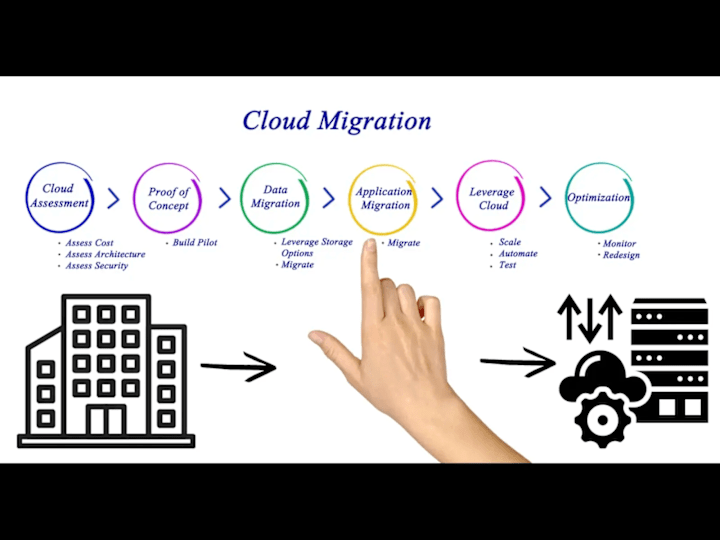 Cover image for Migrate your on-premise infrastructure to any cloud provider