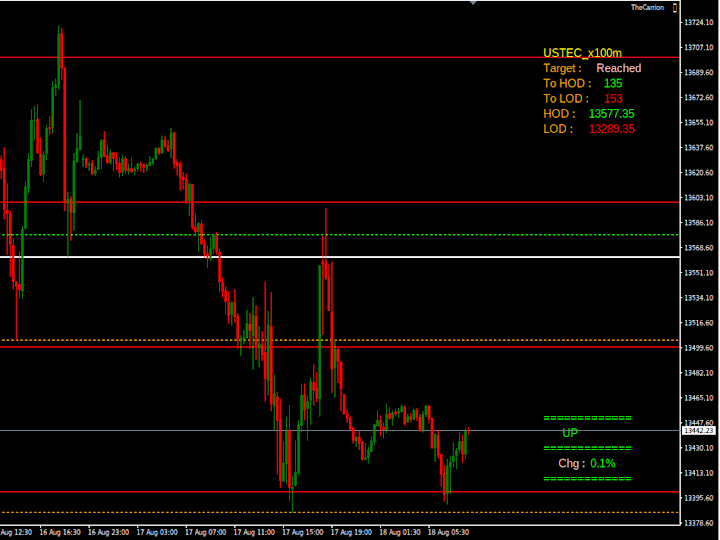 Cover image for Nasdaq trading bot