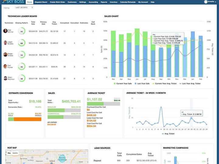 Cover image for SkyBoss, Field Service Workforce Management App 