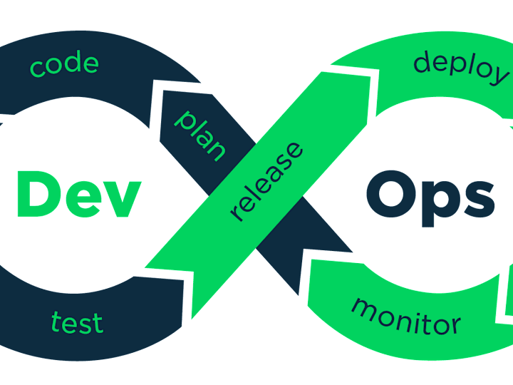 Cover image for Automated Web Deployment and Infrastructure Setup
