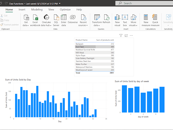Cover image for Power BI using DAX 