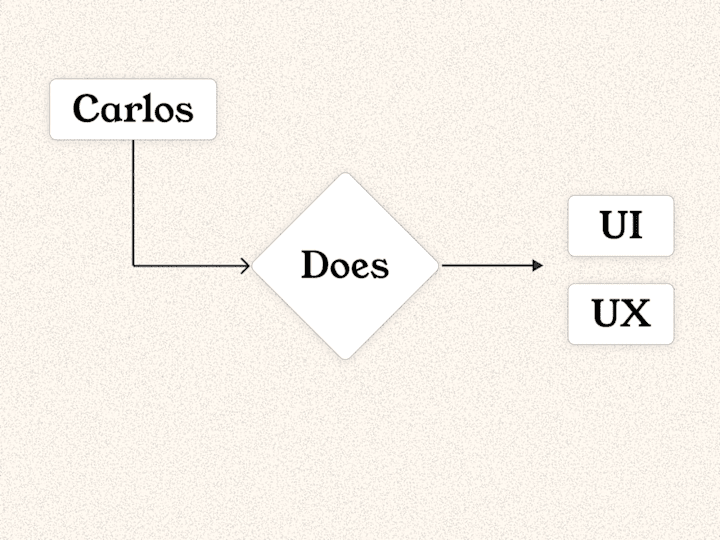 Cover image for UX Strategy & Design: Turning Insights into Intuitive Interfaces