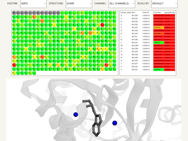 Cover image for Biotech Dashboard