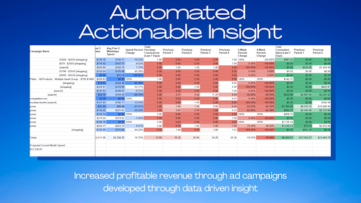 Cover image for Actionable Insight Automated Reporting