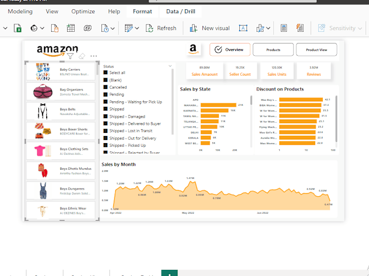 Cover image for Amazon Sales Dashboard