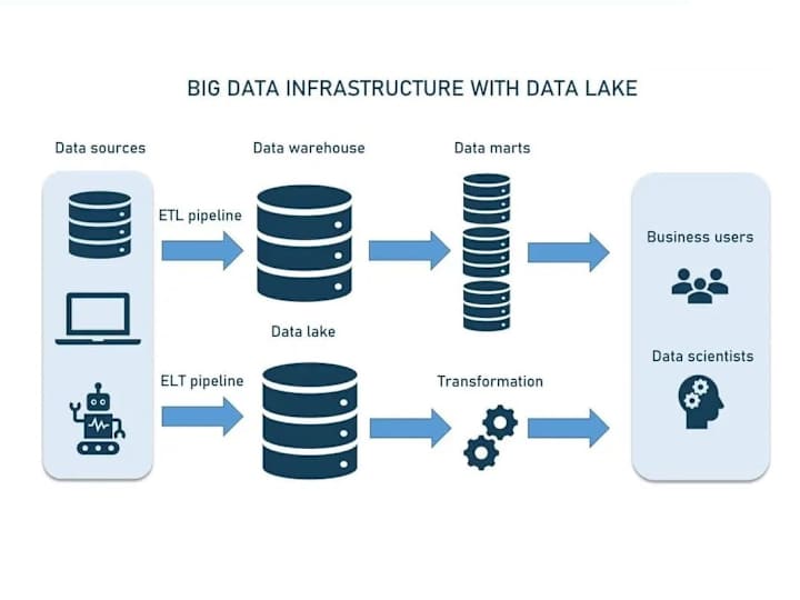 Cover image for Data Engineering