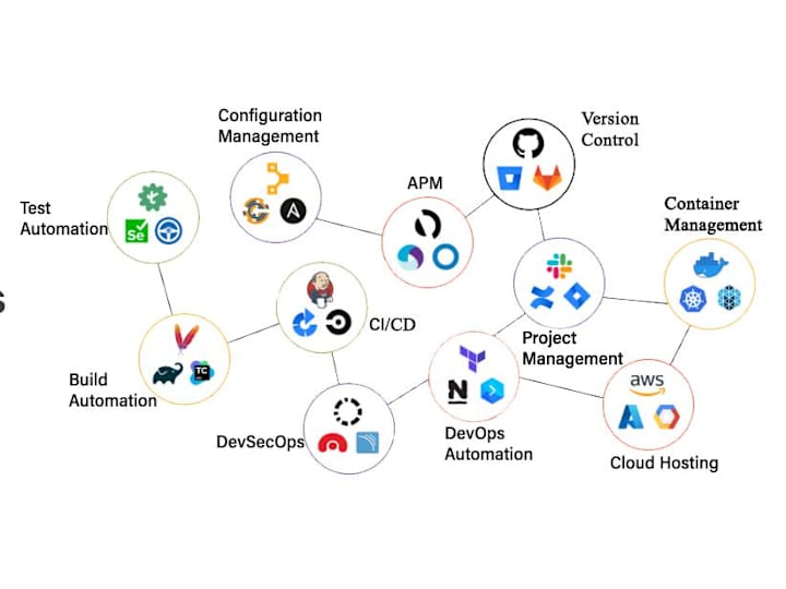 Cover image for Security and Auto Scaling