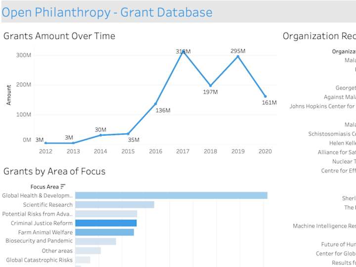 Cover image for Visualize Grant Data