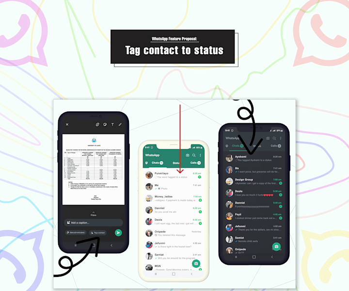 Cover image for WhatsApp Feature proposal(Status Tags) 