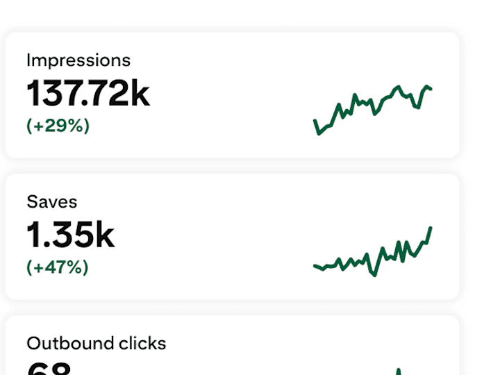 Cover image for Pinterest Strategy, Management & Growth