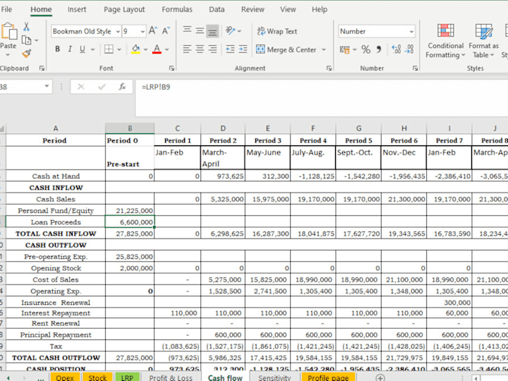 Cover image for Sales projections, financials and budgeting tool assistance