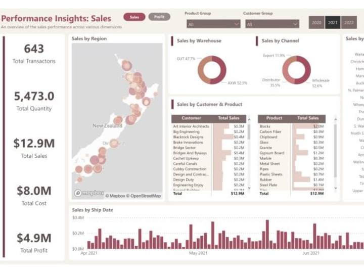 Cover image for Navigating the Sales Performance Insights - Power BI Dashboard 