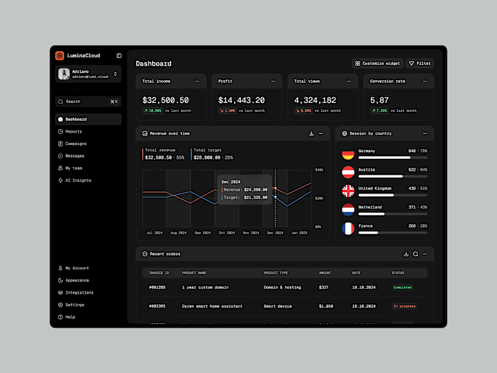 Cover image for Modern Dashboard UI/UX Revamp