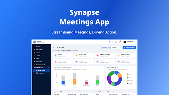 Cover image for Meetings App | SaaS Product | UX Design.