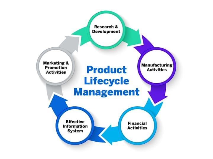 Cover image for Product manager for saas products & managing international team