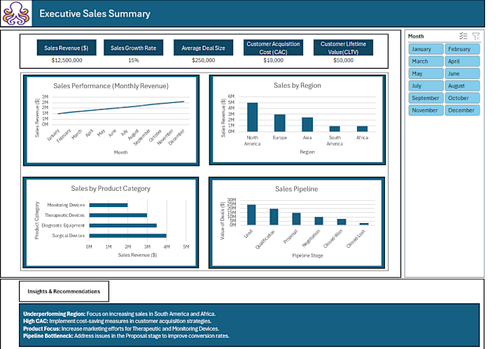 Cover image for Dashboard Visualization